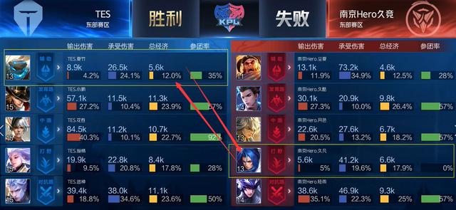 色表现大胜