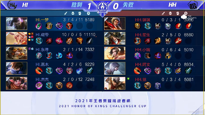 到如今每年